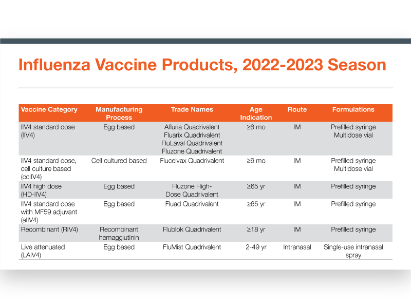 Vaccine Comparisons