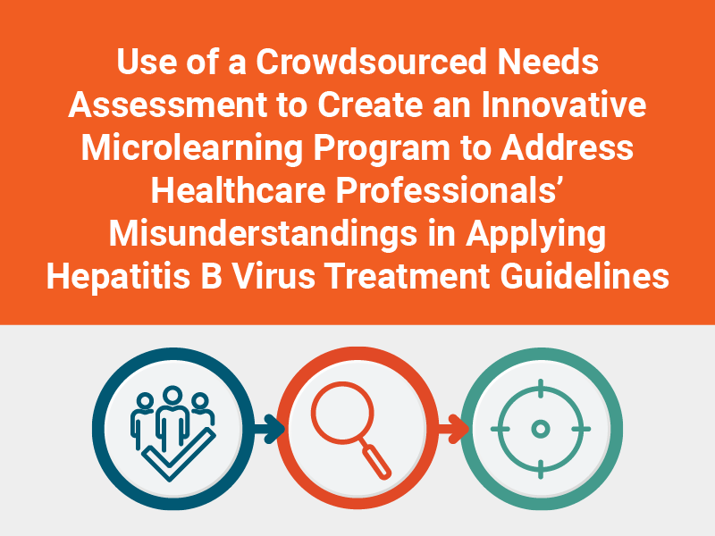 Crowdsourced Needs Assessment For Microlearning Program