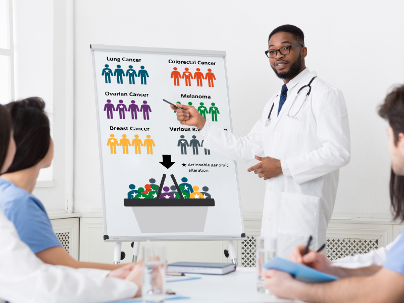 Histology Agnostic FAQs