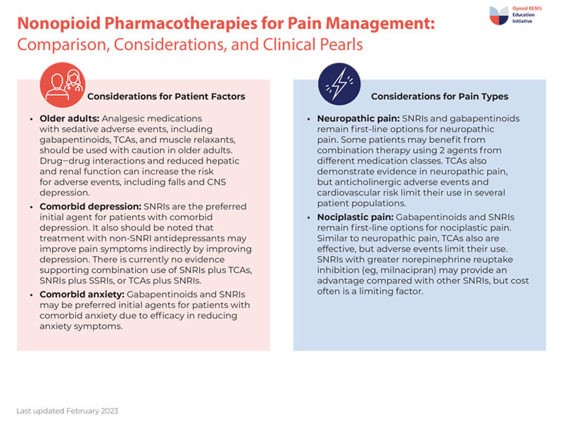 Nonopioid Pharmacotherapies for Pain Management