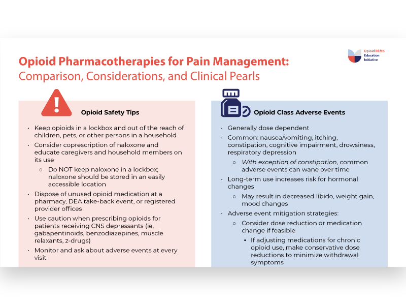 Reference Tables: Opioids