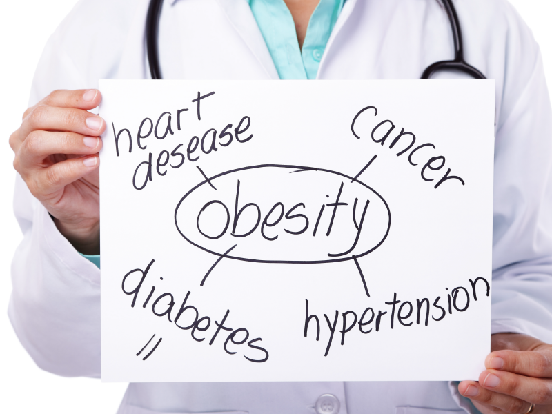 Obesity as a Disease