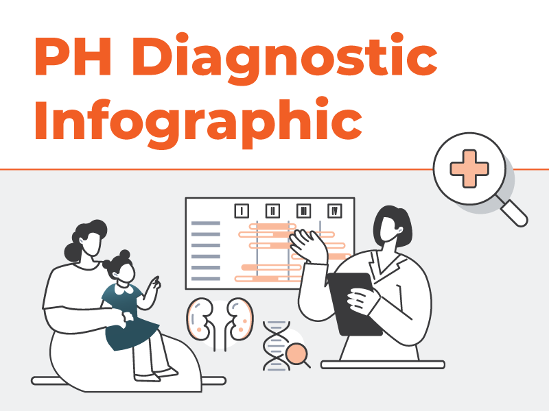 PH Diagnostic Infographic